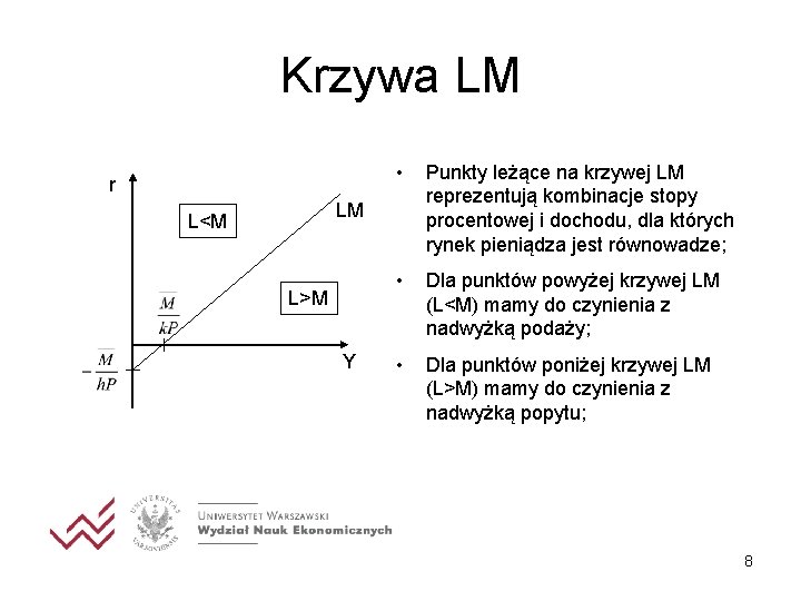 Krzywa LM r • Punkty leżące na krzywej LM reprezentują kombinacje stopy procentowej i