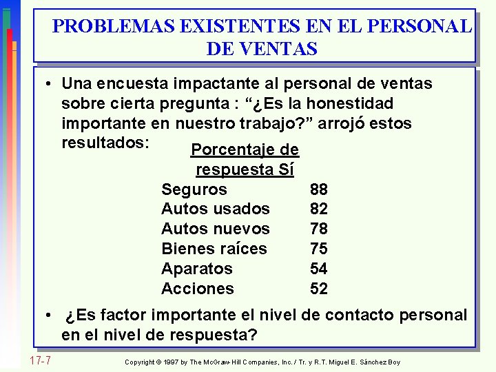 PROBLEMAS EXISTENTES EN EL PERSONAL DE VENTAS • Una encuesta impactante al personal de