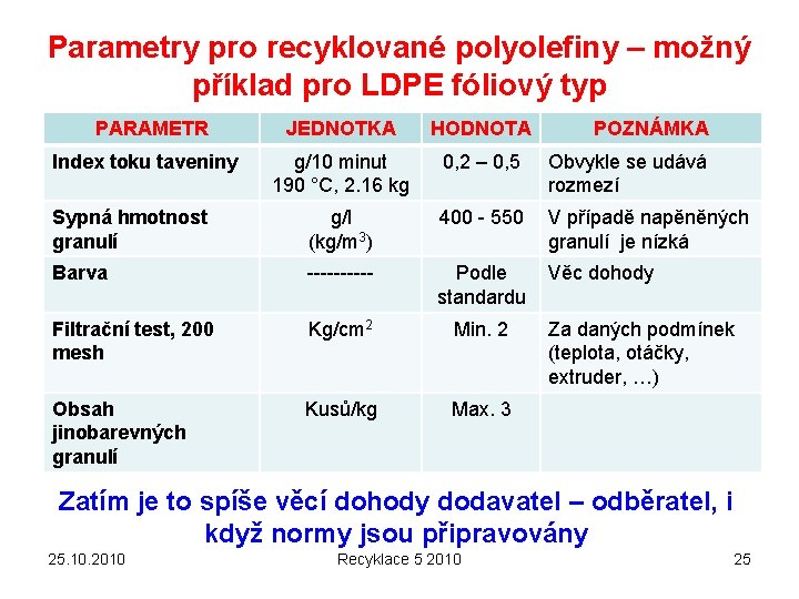 Parametry pro recyklované polyolefiny – možný příklad pro LDPE fóliový typ PARAMETR JEDNOTKA HODNOTA