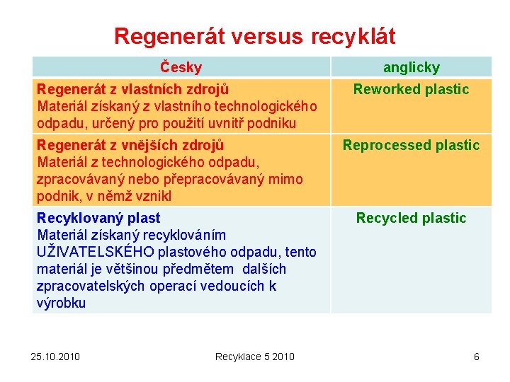 Regenerát versus recyklát Česky anglicky Regenerát z vlastních zdrojů Materiál získaný z vlastního technologického