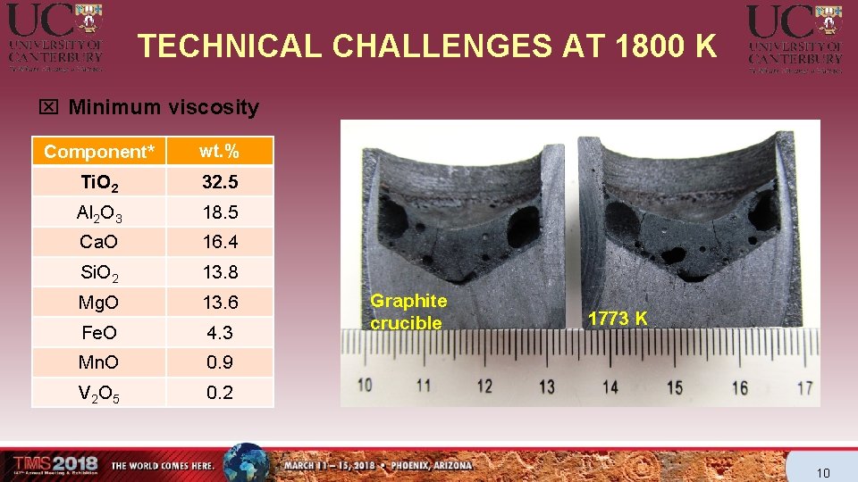 TECHNICAL CHALLENGES AT 1800 K x Minimum viscosity Component* wt. % Ti. O 2 TECHNICAL CHALLENGES AT 1800 K x Minimum viscosity Component* wt. % Ti. O 2