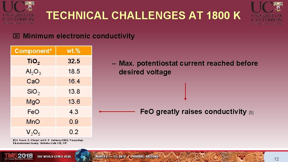 TECHNICAL CHALLENGES AT 1800 K x Minimum electronic conductivity Component* wt. % Ti. O TECHNICAL CHALLENGES AT 1800 K x Minimum electronic conductivity Component* wt. % Ti. O