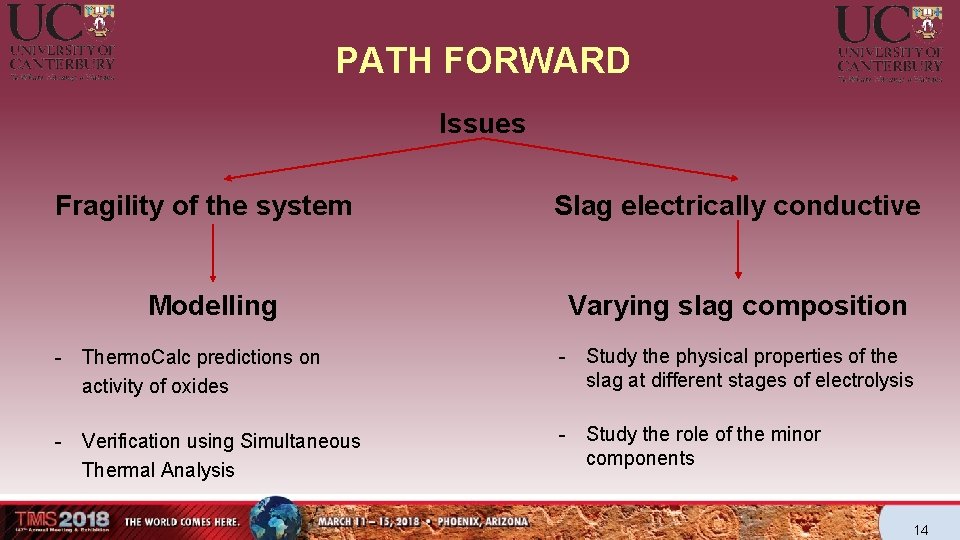 PATH FORWARD Issues Fragility of the system Modelling Slag electrically conductive Varying slag composition PATH FORWARD Issues Fragility of the system Modelling Slag electrically conductive Varying slag composition