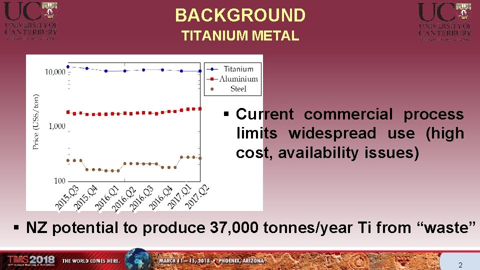BACKGROUND TITANIUM METAL § Current commercial process limits widespread use (high cost, availability issues) BACKGROUND TITANIUM METAL § Current commercial process limits widespread use (high cost, availability issues)