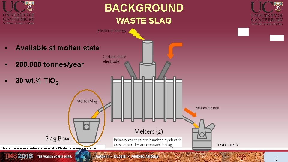 BACKGROUND WASTE SLAG • Available at molten state • 200, 000 tonnes/year • 30 BACKGROUND WASTE SLAG • Available at molten state • 200, 000 tonnes/year • 30