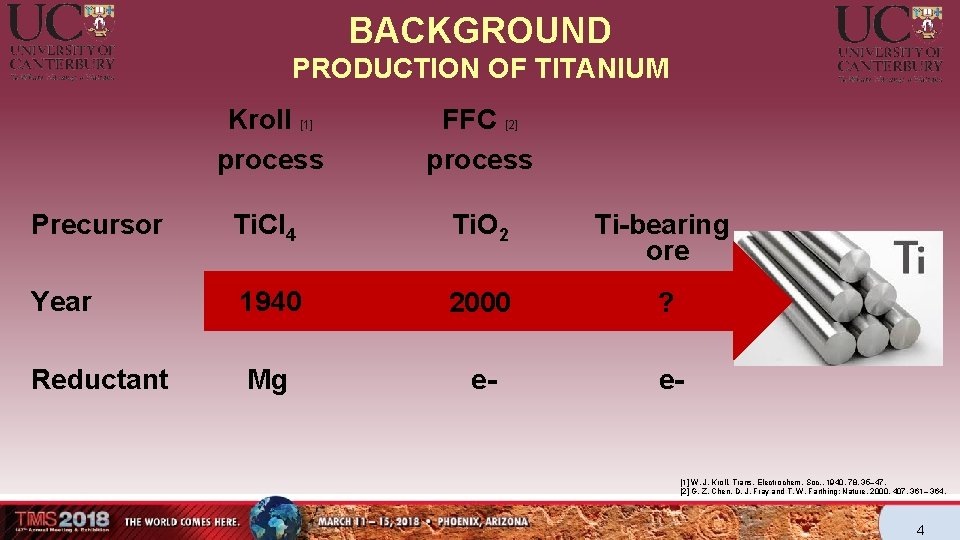 BACKGROUND PRODUCTION OF TITANIUM Kroll [1] process FFC [2] process Precursor Ti. Cl 4