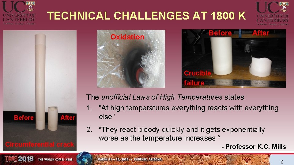 TECHNICAL CHALLENGES AT 1800 K Oxidation Before After Crucible failure Before After Circumferential crack TECHNICAL CHALLENGES AT 1800 K Oxidation Before After Crucible failure Before After Circumferential crack
