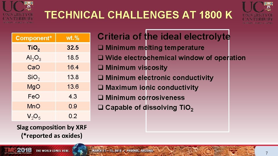 TECHNICAL CHALLENGES AT 1800 K Component* wt. % Ti. O 2 32. 5 Al TECHNICAL CHALLENGES AT 1800 K Component* wt. % Ti. O 2 32. 5 Al