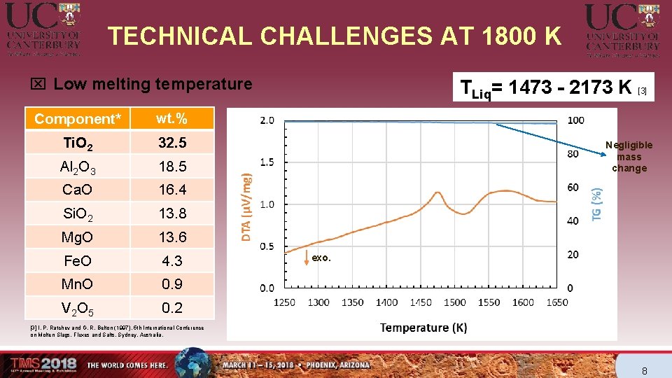 TECHNICAL CHALLENGES AT 1800 K x Low melting temperature Component* wt. % Ti. O TECHNICAL CHALLENGES AT 1800 K x Low melting temperature Component* wt. % Ti. O