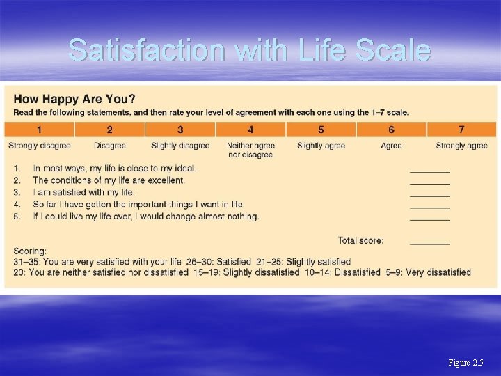 Satisfaction with Life Scale Figure 2. 5 