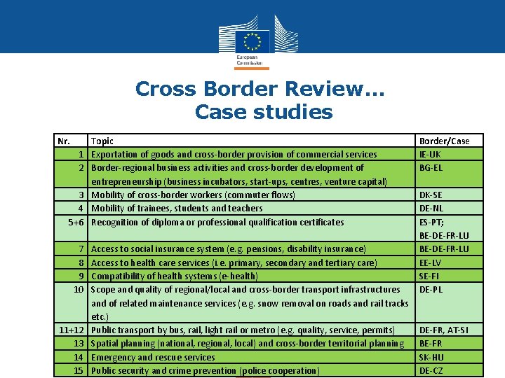 Cross Border Review… Case studies Nr. 1 2 3 4 5+6 7 8 9