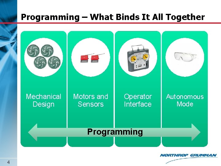 Programming – What Binds It All Together Mechanical Design Motors and Sensors Operator Interface