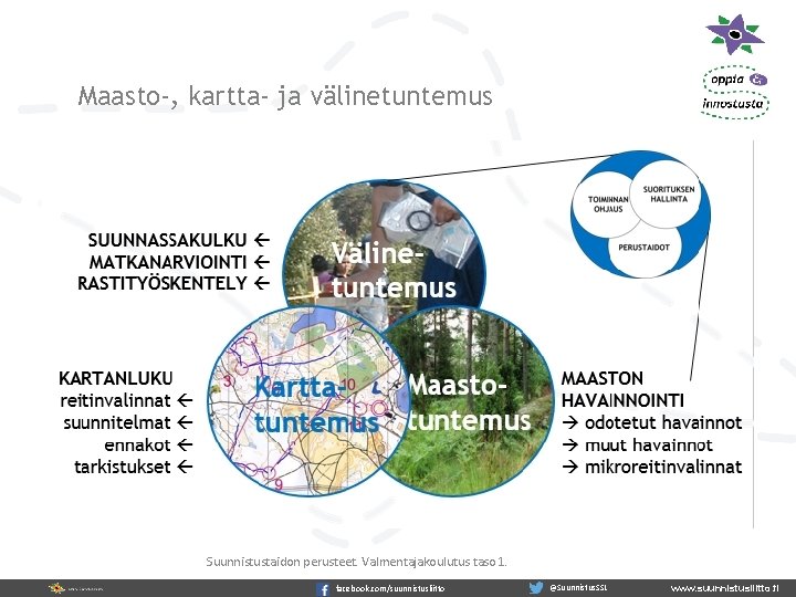 Maasto-, kartta- ja välinetuntemus Suunnistustaidon perusteet. Valmentajakoulutus taso 1. facebook. com/suunnistusliitto @Suunnistus. SSL www.