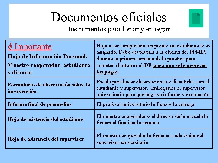 Documentos oficiales Instrumentos para llenar y entregar Importante Hoja de Información Personal: Maestro cooperador,