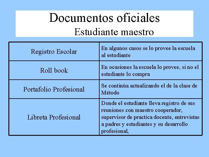 Documentos oficiales Estudiante maestro Registro Escolar En algunos casos se lo provee la escuela