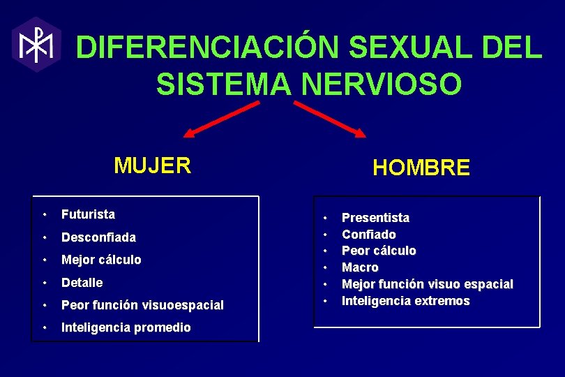 DIFERENCIACIÓN SEXUAL DEL SISTEMA NERVIOSO MUJER • Futurista • Desconfiada • Mejor cálculo • DIFERENCIACIÓN SEXUAL DEL SISTEMA NERVIOSO MUJER • Futurista • Desconfiada • Mejor cálculo •