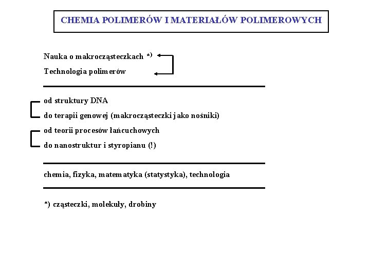 CHEMIA POLIMERÓW I MATERIAŁÓW POLIMEROWYCH Nauka o makrocząsteczkach *) Technologia polimerów od struktury DNA