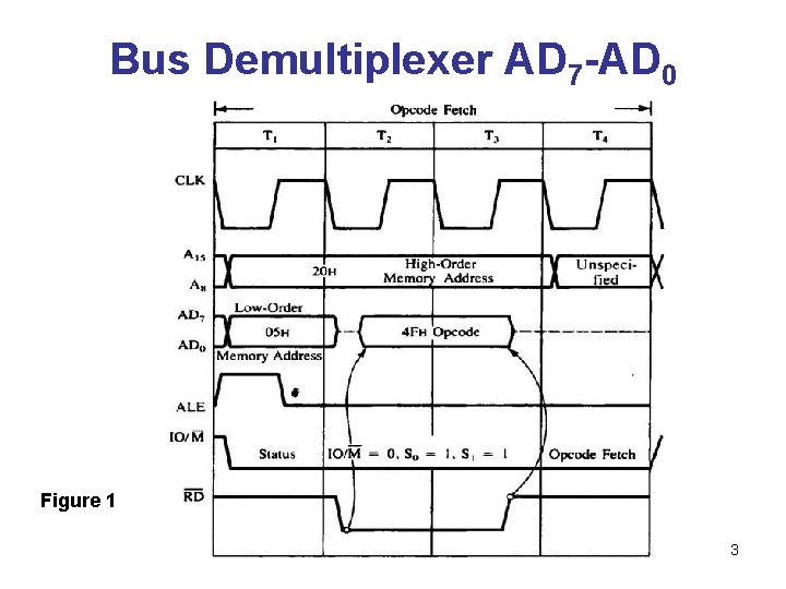 Bus Demultiplexer AD 7 -AD 0 Figure 1 3 