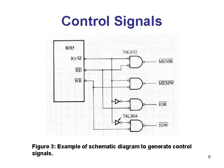 Control Signals Figure 3: Example of schematic diagram to generate control signals. 8 