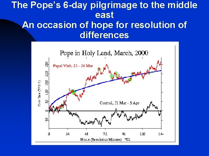 The Pope’s 6 -day pilgrimage to the middle east An occasion of hope for The Pope’s 6 -day pilgrimage to the middle east An occasion of hope for