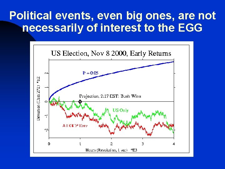 Political events, even big ones, are not necessarily of interest to the EGG Political events, even big ones, are not necessarily of interest to the EGG