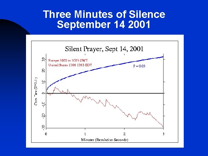 Three Minutes of Silence September 14 2001 Three Minutes of Silence September 14 2001