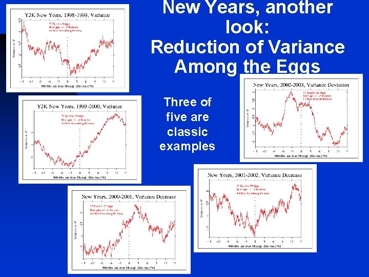 New Years, another look: Reduction of Variance Among the Eggs Three of five are New Years, another look: Reduction of Variance Among the Eggs Three of five are