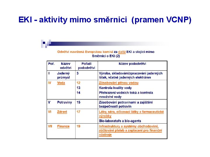 EKI - aktivity mimo směrnici (pramen VCNP) 