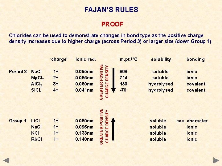 FAJAN’S RULES PROOF Chlorides can be used to demonstrate changes in bond type as