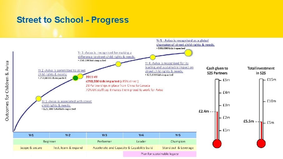 Street to School - Progress 