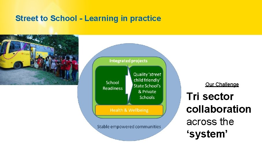 Street to School - Learning in practice Our Challenge Tri sector collaboration across the