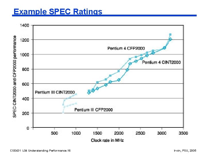 Example SPEC Ratings CSE 431 L 04 Understanding Performance. 16 Irwin, PSU, 2005 