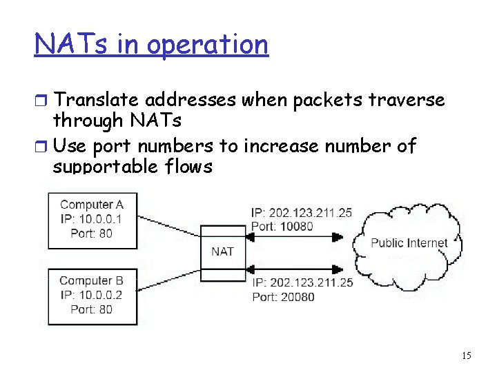 NATs in operation r Translate addresses when packets traverse through NATs r Use port