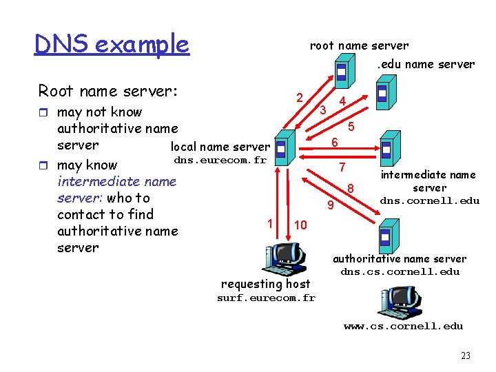 DNS example root name server. edu name server Root name server: r may not