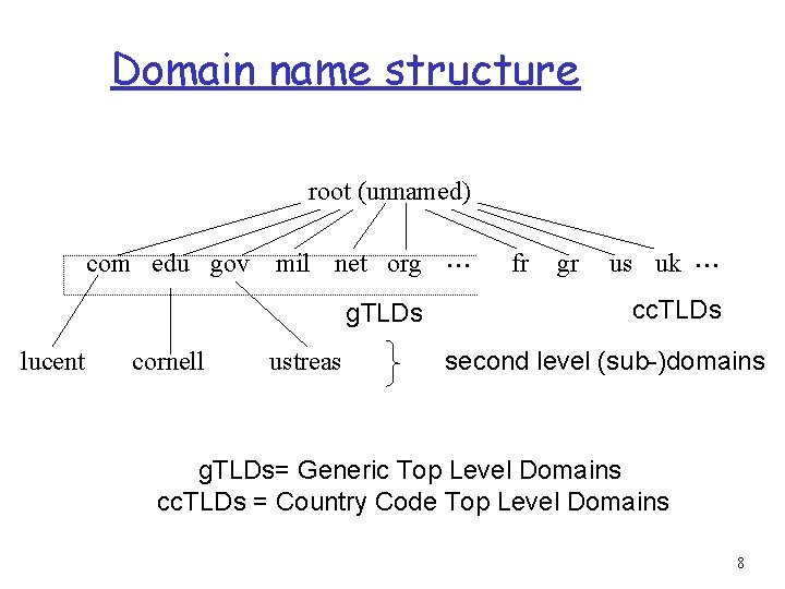 Domain name structure root (unnamed) com edu gov mil net org g. TLDs lucent