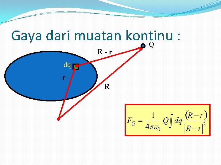 Gaya dari muatan kontinu : Q R-r dq r R 