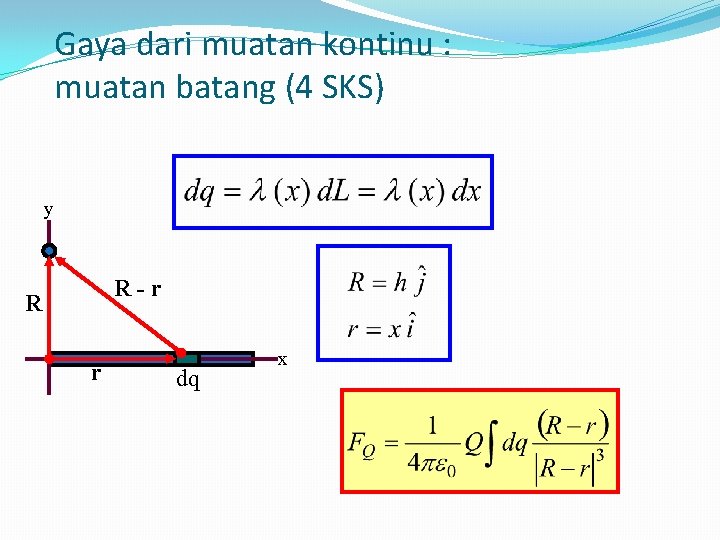 Gaya dari muatan kontinu : muatan batang (4 SKS) y R-r R r dq