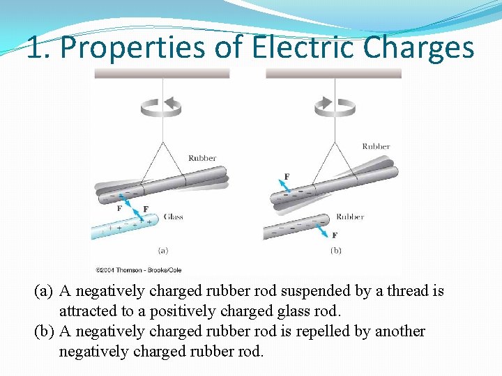 1. Properties of Electric Charges (a) A negatively charged rubber rod suspended by a