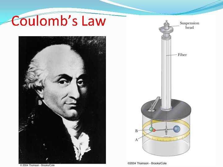 Coulomb’s Law 