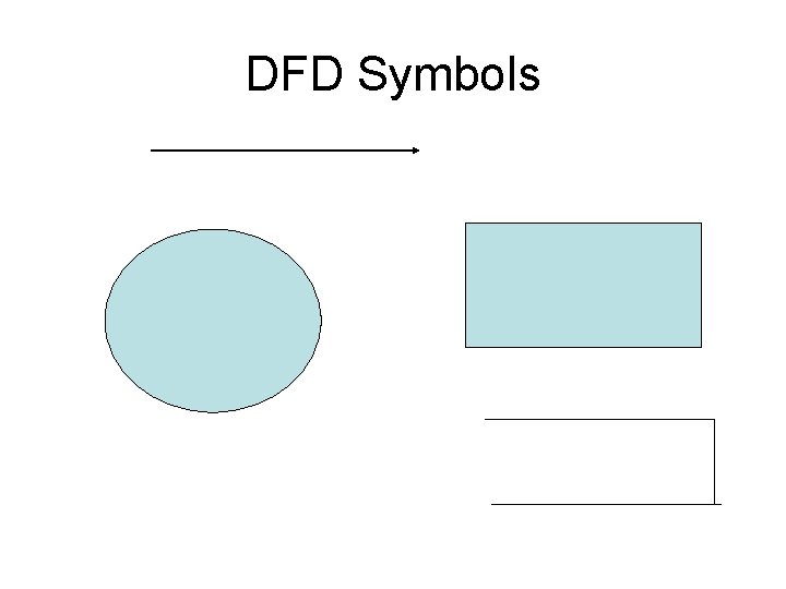 DFD Symbols 