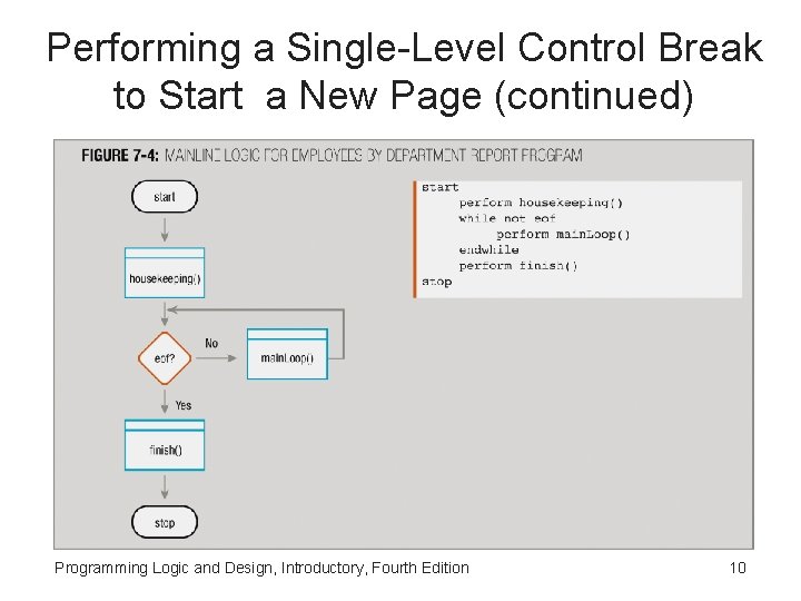 Performing a Single-Level Control Break to Start a New Page (continued) Programming Logic and