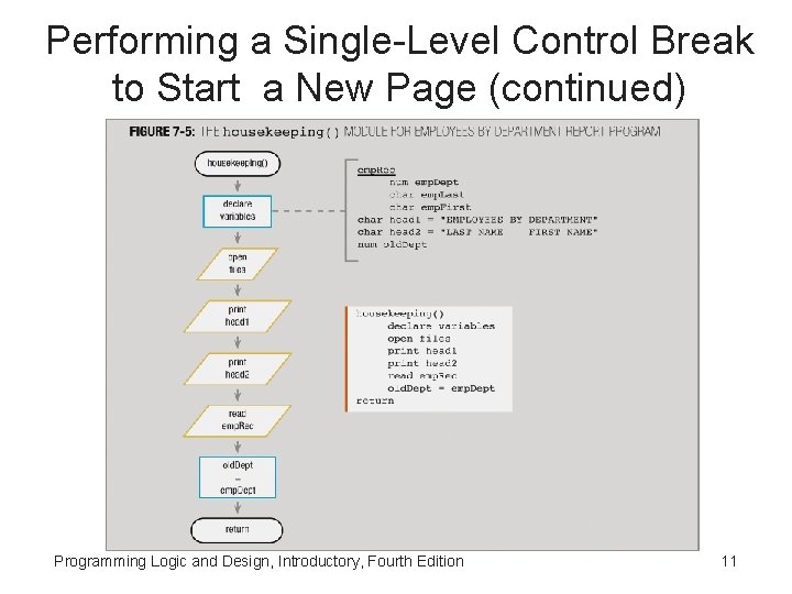 Performing a Single-Level Control Break to Start a New Page (continued) Programming Logic and