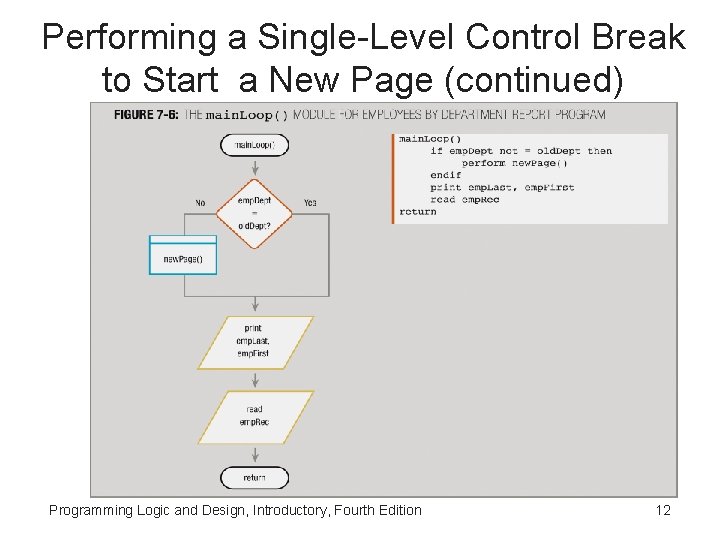 Performing a Single-Level Control Break to Start a New Page (continued) Programming Logic and