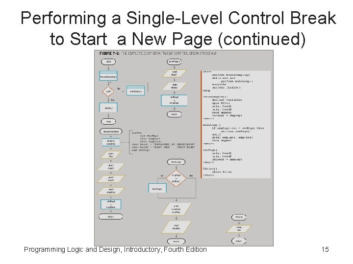 Performing a Single-Level Control Break to Start a New Page (continued) Programming Logic and