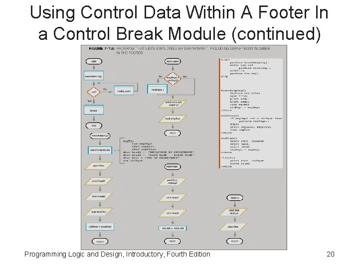 Using Control Data Within A Footer In a Control Break Module (continued) Programming Logic