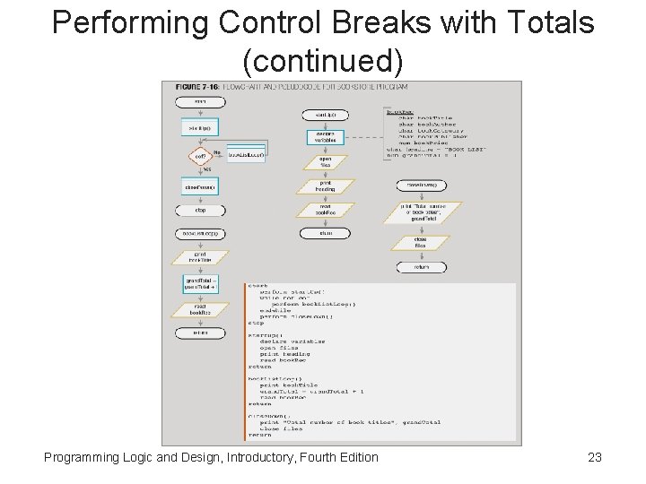 Performing Control Breaks with Totals (continued) Programming Logic and Design, Introductory, Fourth Edition 23