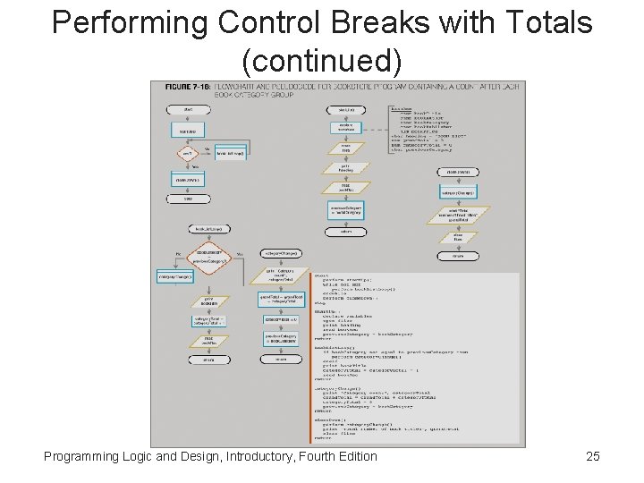 Performing Control Breaks with Totals (continued) Programming Logic and Design, Introductory, Fourth Edition 25