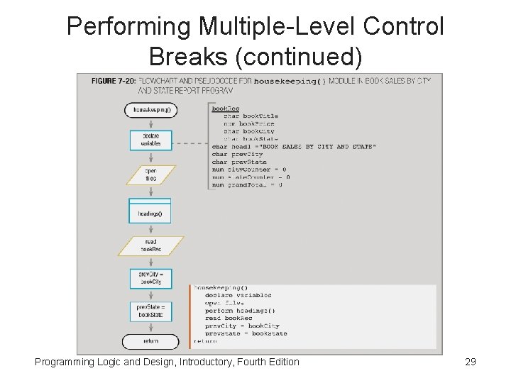 Performing Multiple-Level Control Breaks (continued) Programming Logic and Design, Introductory, Fourth Edition 29 