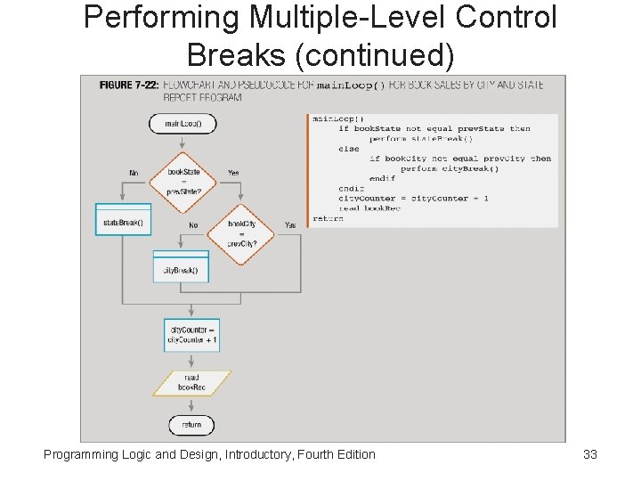 Performing Multiple-Level Control Breaks (continued) Programming Logic and Design, Introductory, Fourth Edition 33 