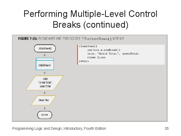Performing Multiple-Level Control Breaks (continued) Programming Logic and Design, Introductory, Fourth Edition 35 